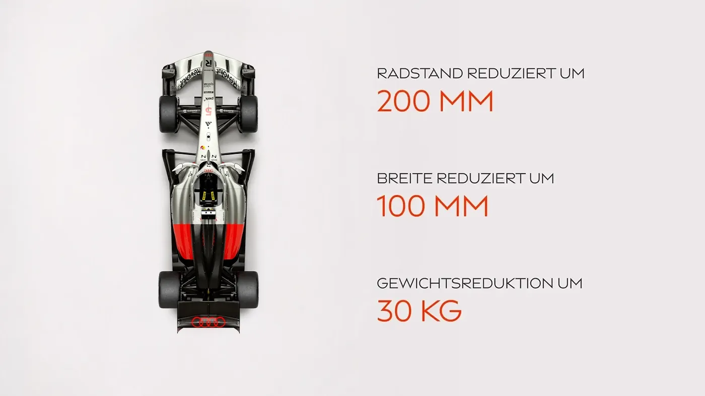 Draufsicht auf den Audi Revolut F1® Team R26 mit der Startnummer 5 von Gabriel Bortoleto, daneben technische Fakten zu 200 mm kürzerem Radstand, 100 mm reduzierter Breite und 30 kg Gewichtsreduktion.