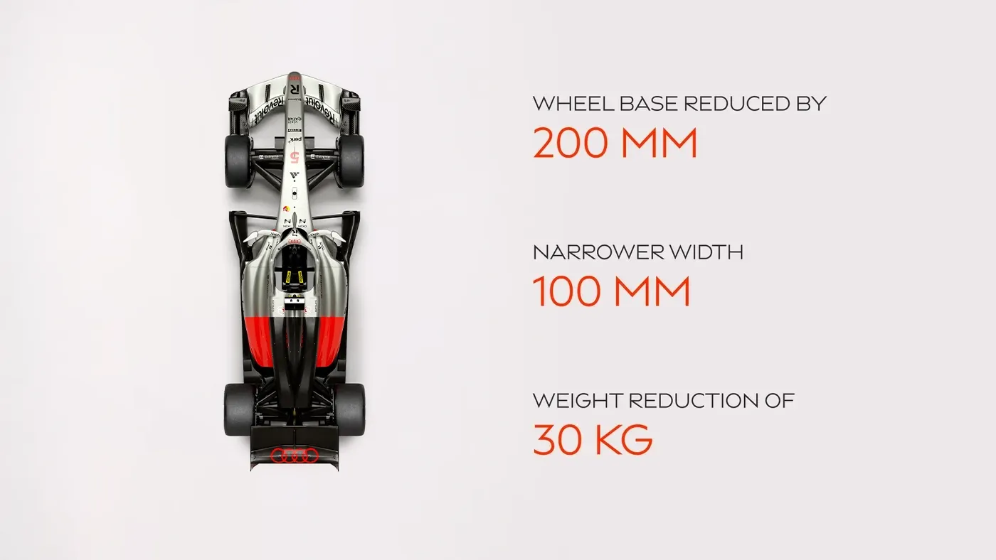Top down render of Gabriel Bortoleto’s number 5 Audi Revolut F1® Team R26 beside facts showing a 200 mm shorter wheelbase, 100 mm narrower width and 30 kg weight reduction.