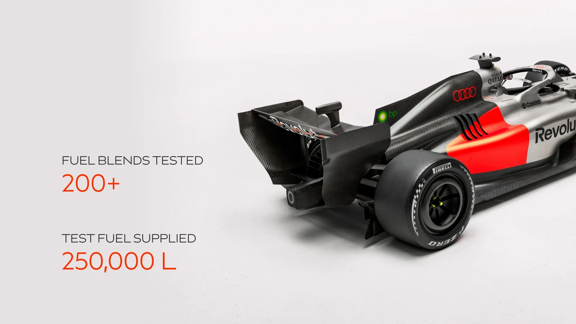 Rear side render of the Audi Revolut F1® Team R26 with bp branding beside facts showing more than 200 fuel blends tested and 250,000 litres of test fuel supplied.