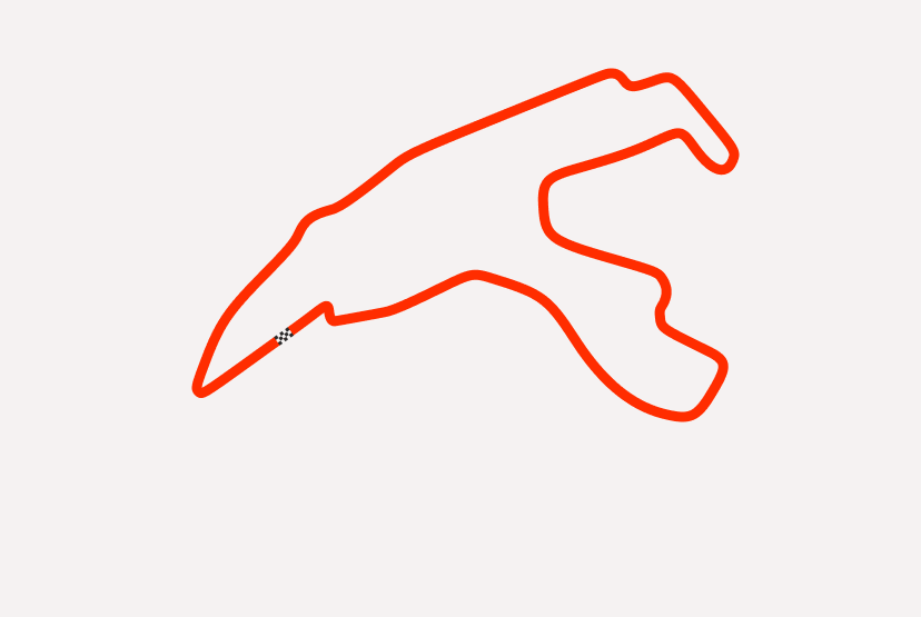 Circuit de Spa-Francorchamps trackmap